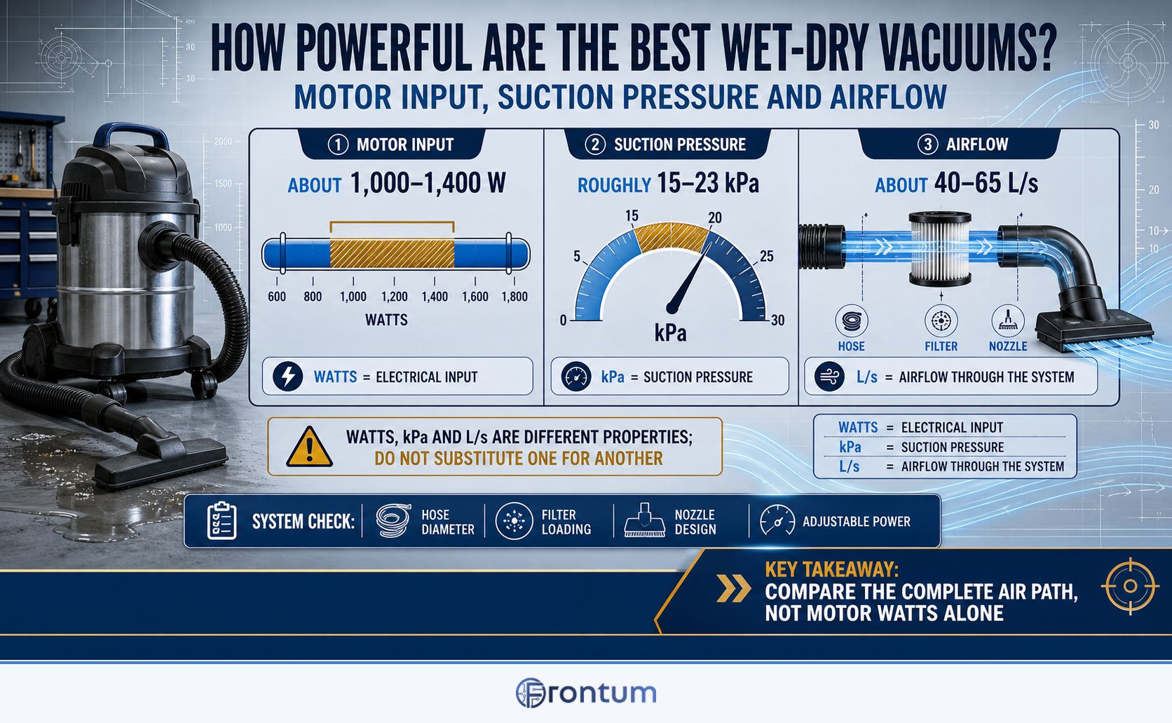 what-power-and-suction-do-the-best-wet-dry-vacuums-have-infographic-v3-en