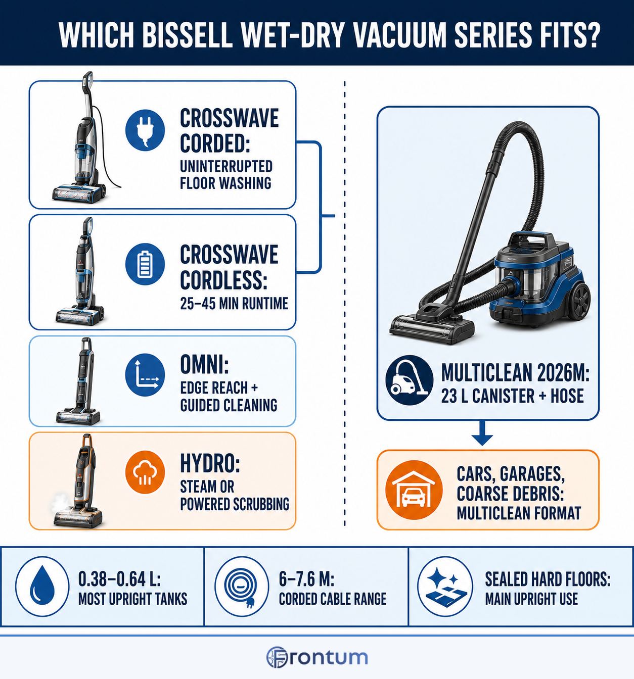 which-bissell-wet-dry-vacuum-series-fits-infographic-en