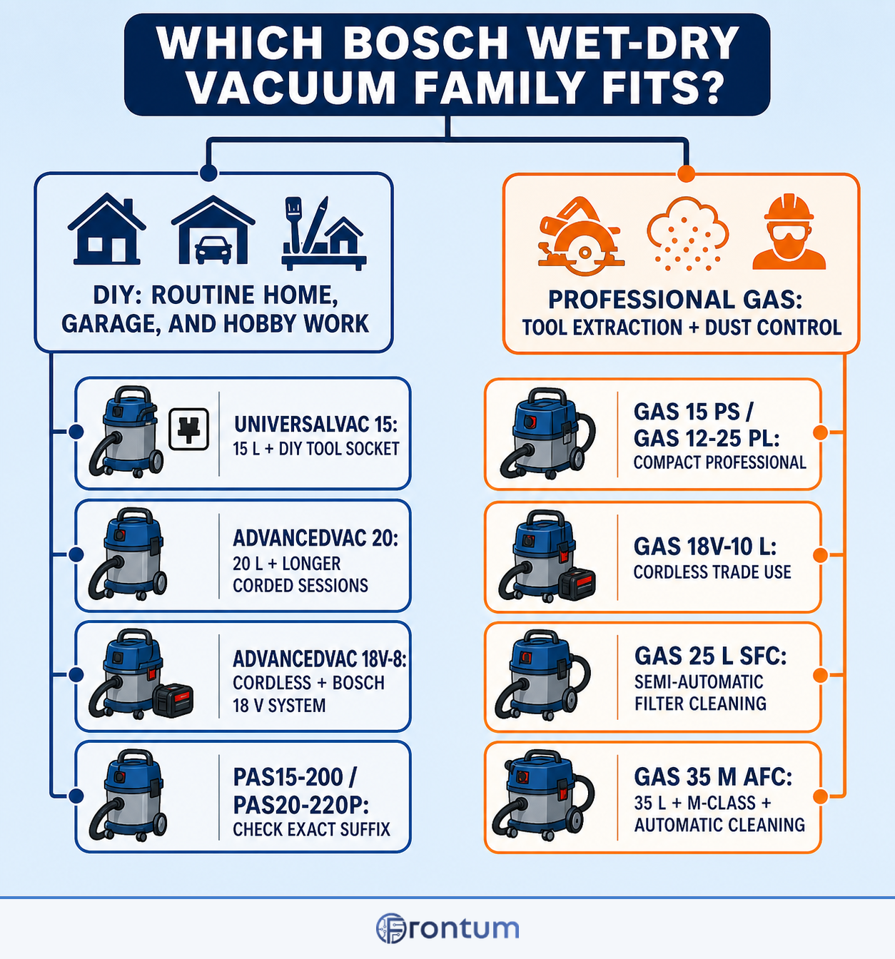 which-bosch-wet-dry-vacuum-family-fits-infographic-en