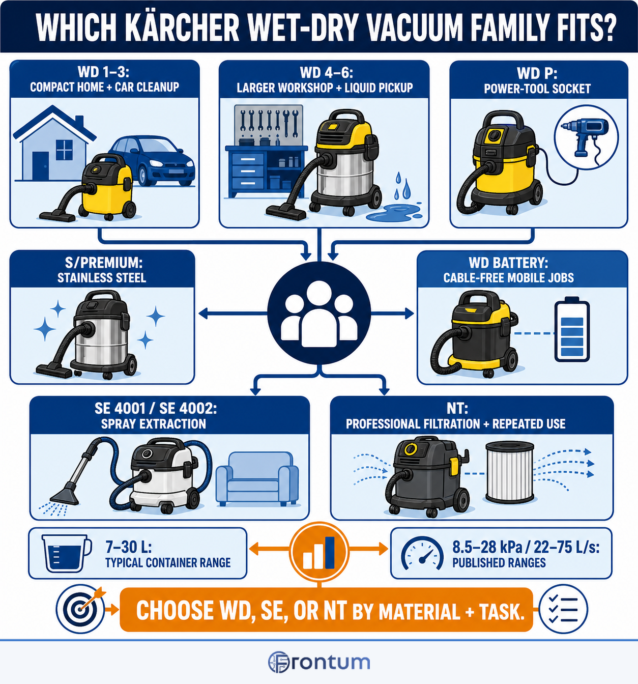 which-karcher-wet-dry-vacuum-family-fits-infographic-en